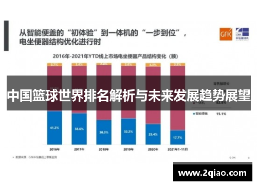 中国篮球世界排名解析与未来发展趋势展望