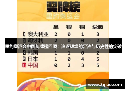 里约奥运会中国奖牌榜回顾：追逐辉煌的足迹与历史性的突破